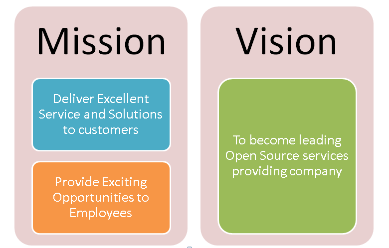 Vision kCube